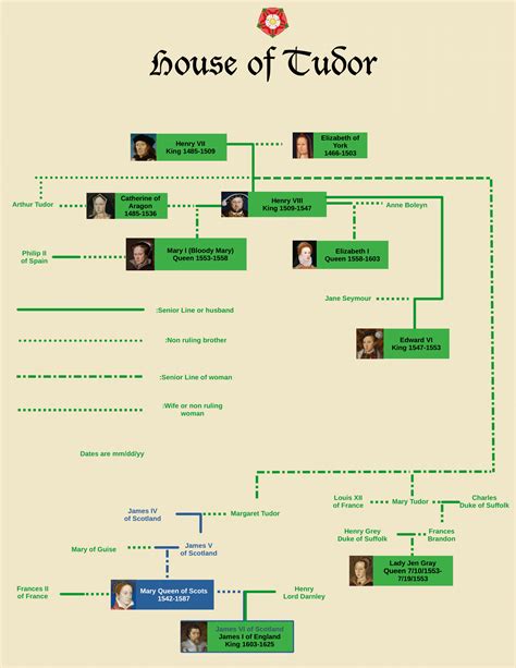 english royal family tree tudor|tudor family tree diagram.